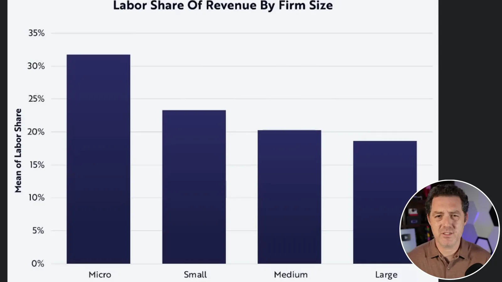Labor share by firm size