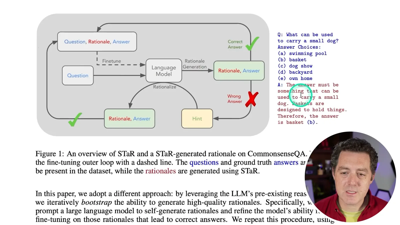 The STaR rationale-generation loop