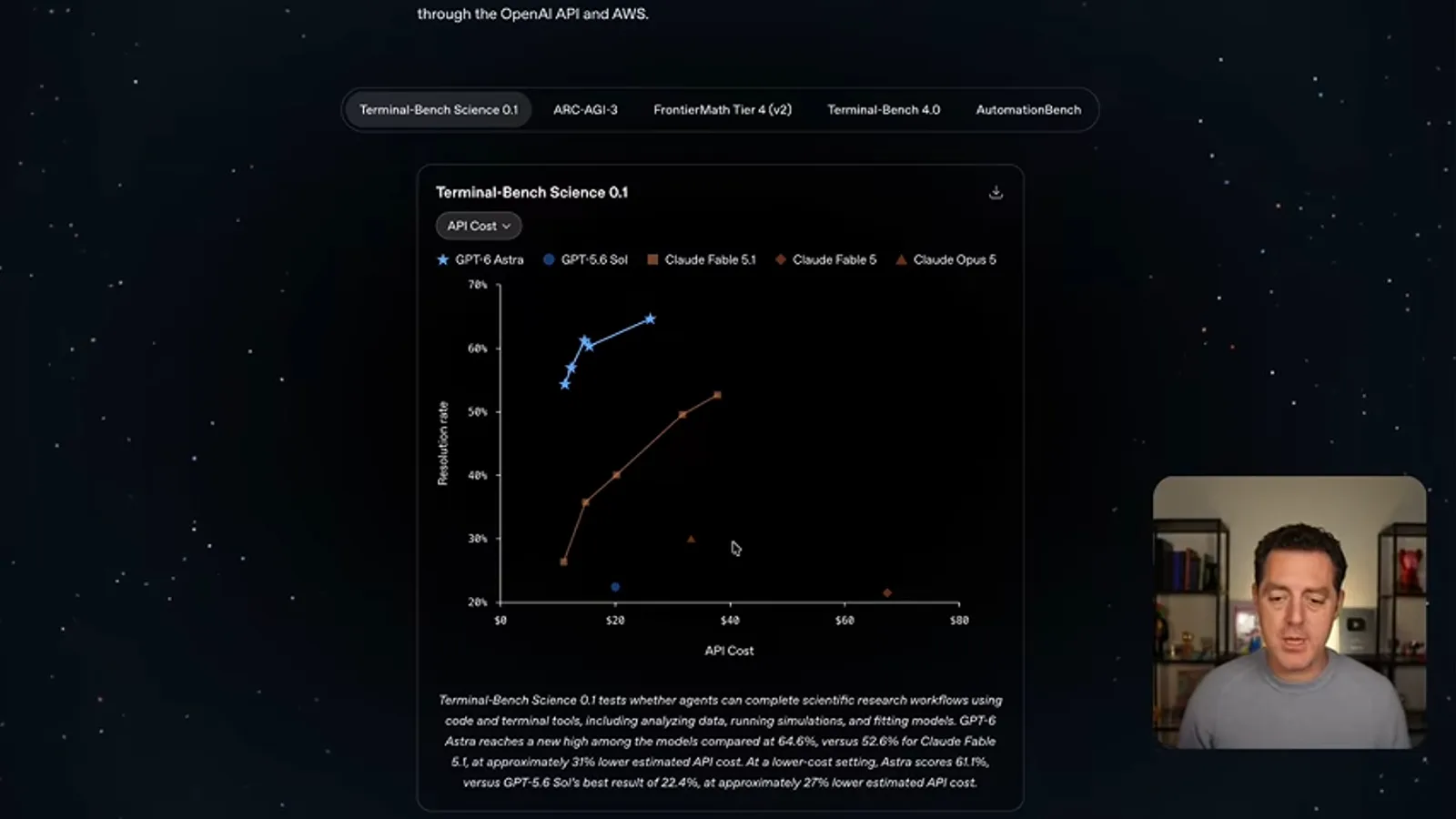 Terminal-Bench Science
