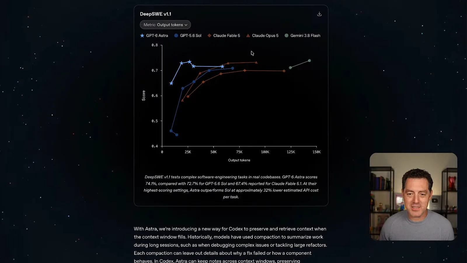DeepSWE and output tokens