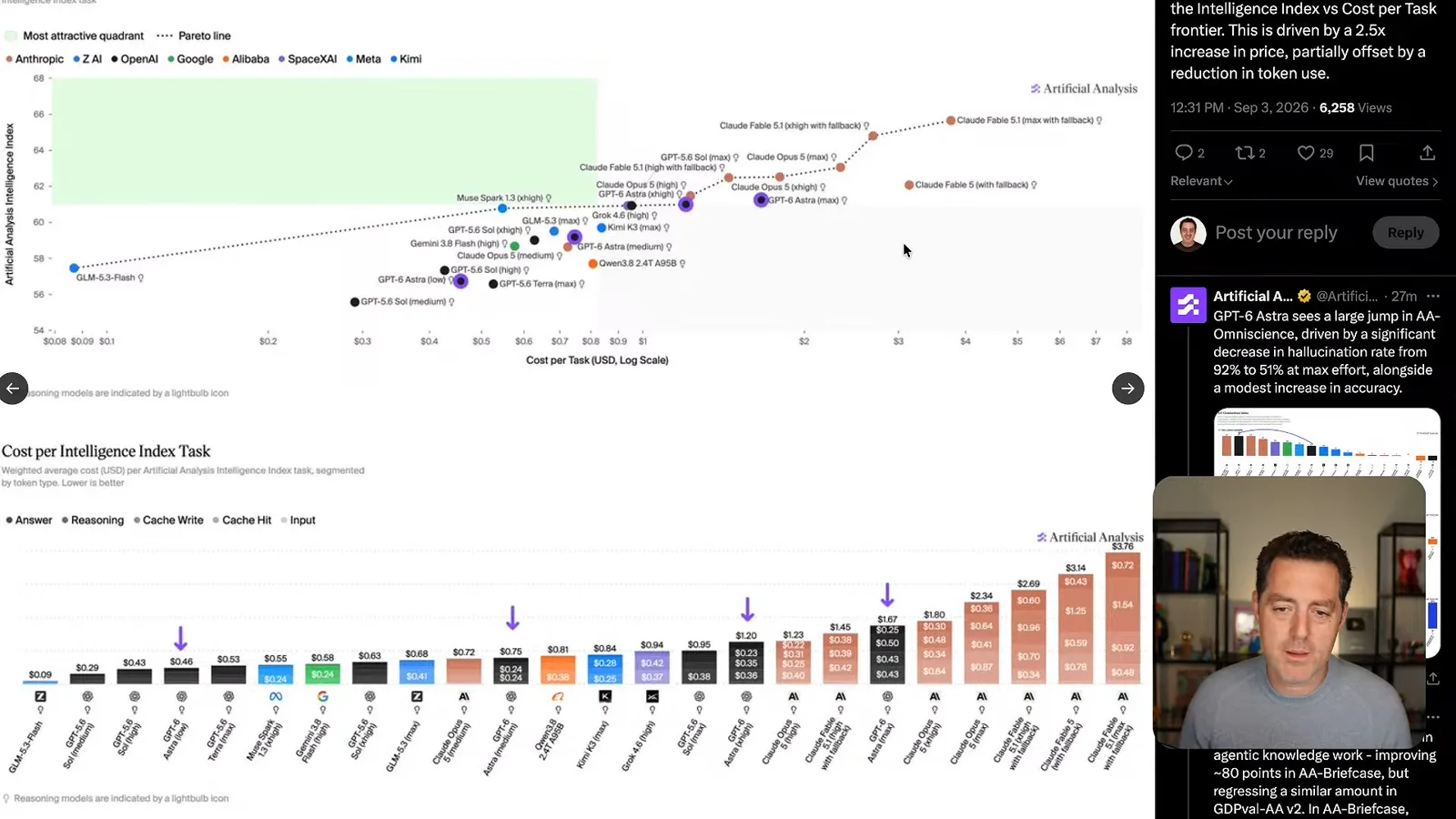 Intelligence index and cost per task