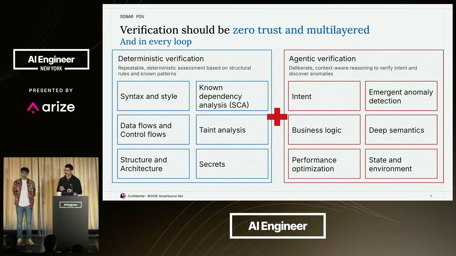 Deterministic and agentic verification