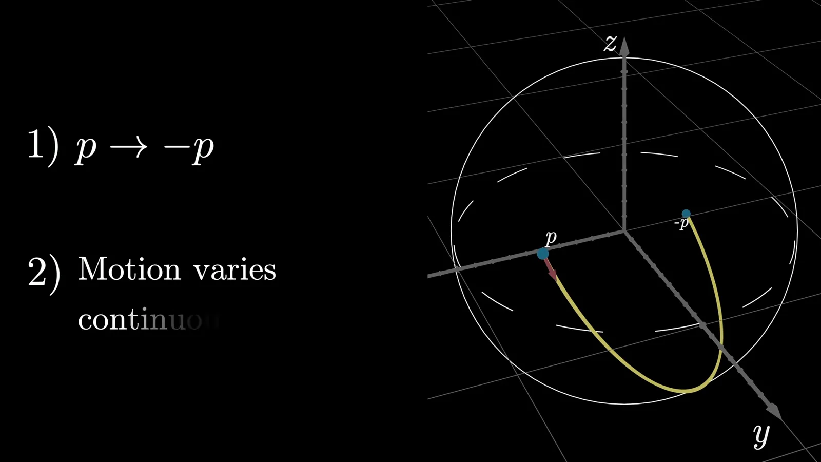 A path from p to −p