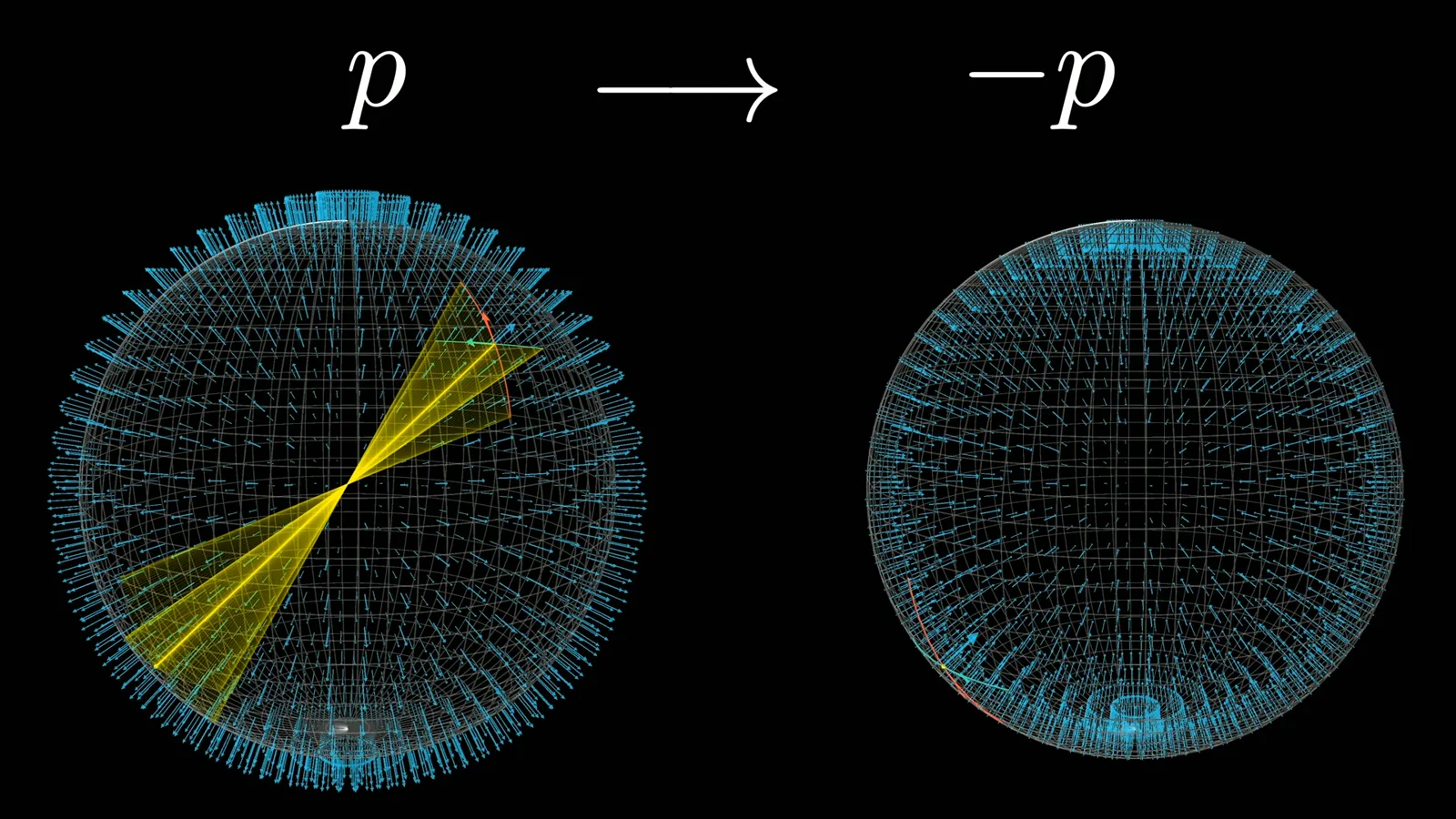 The antipodal map reverses orientation