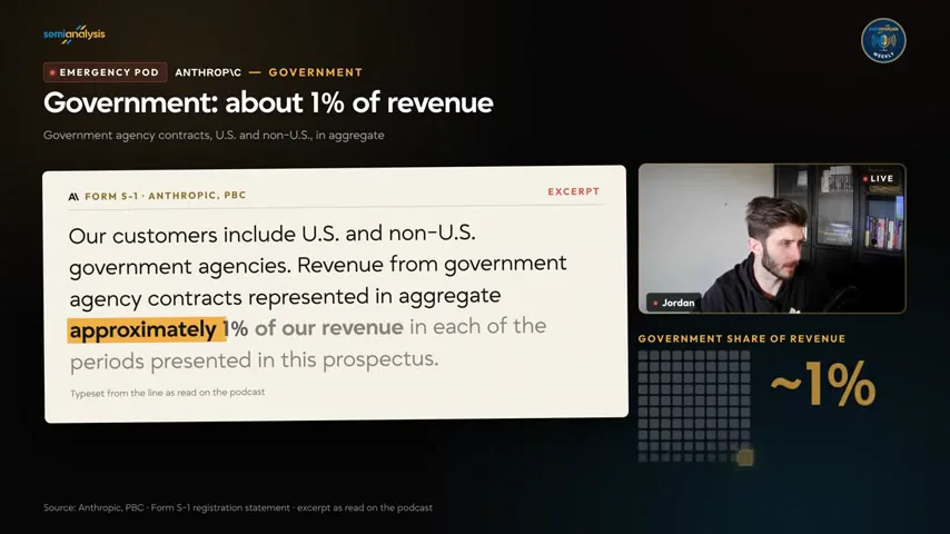 Government revenue