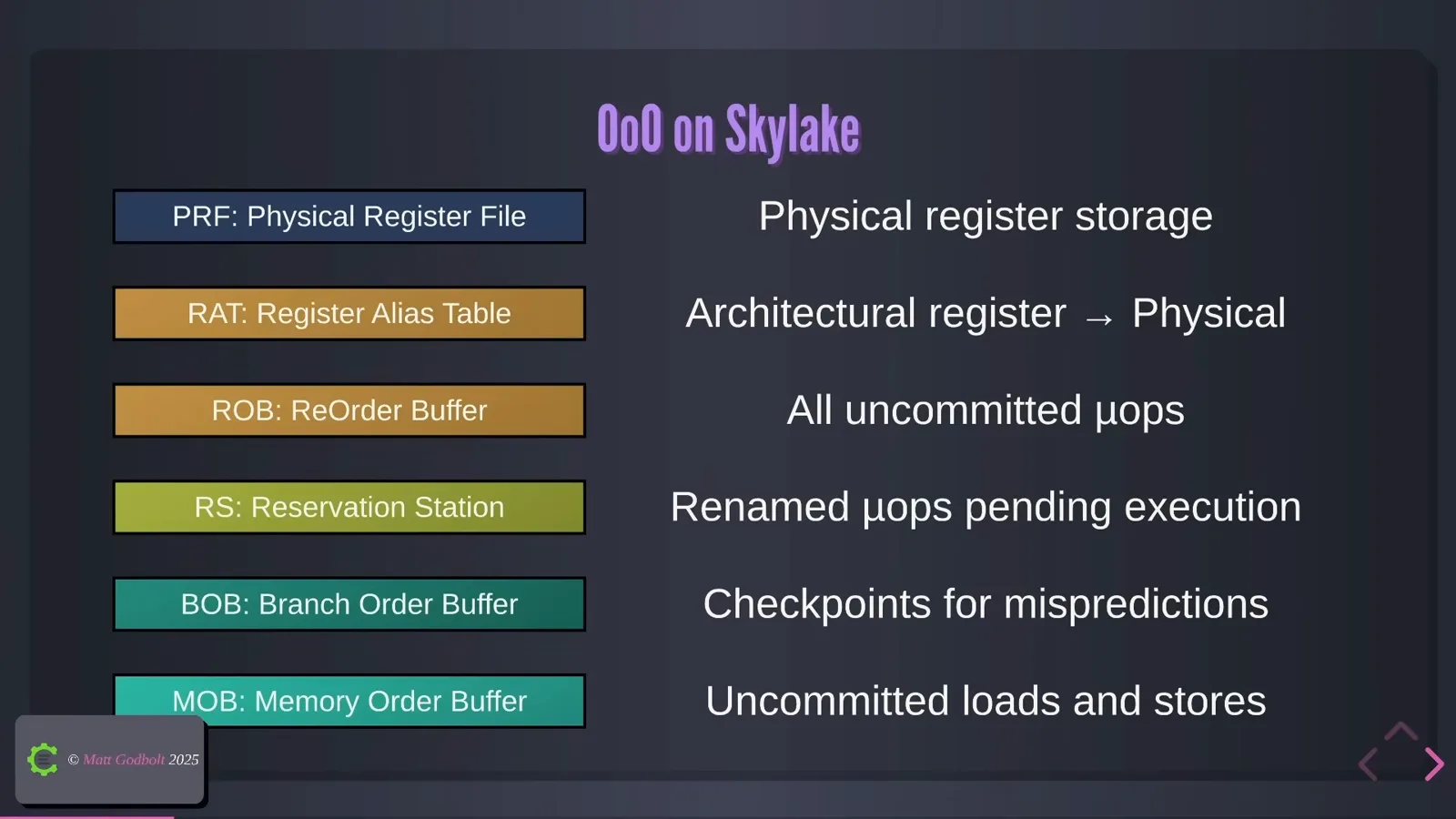 Skylake’s shared structures