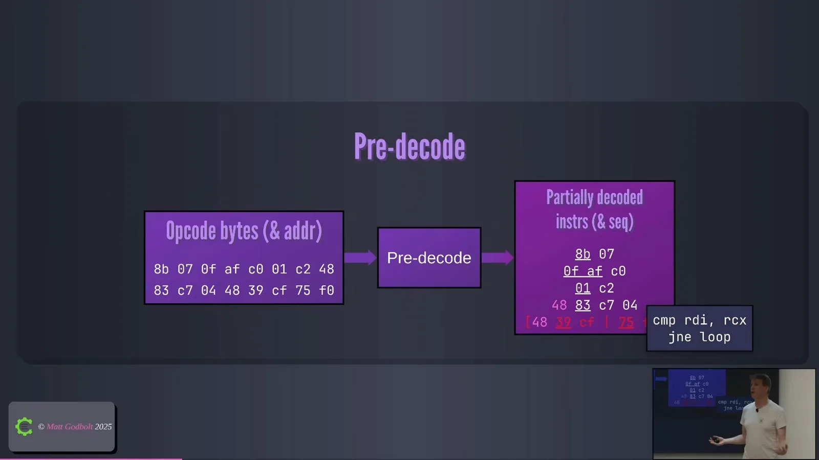 Pre-decoding a loop