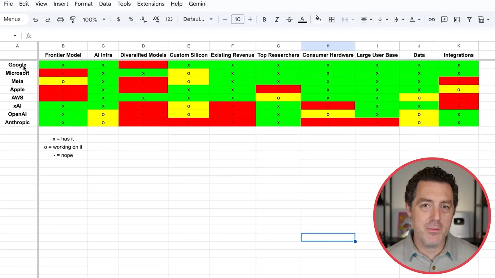 Berman’s strategic scorecard