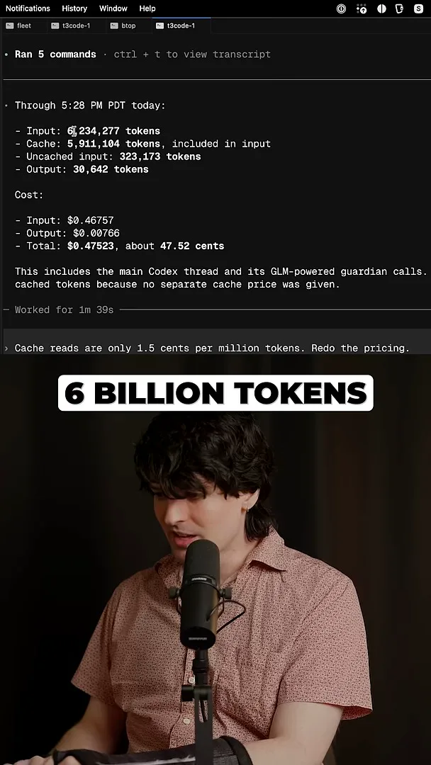 Usage snapshot