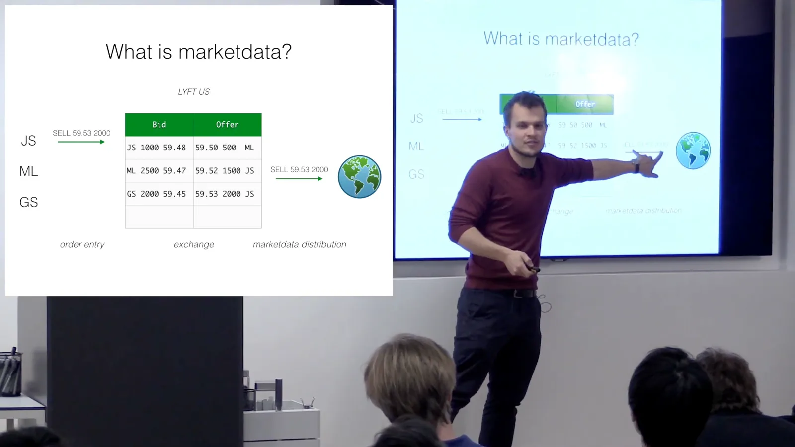 Market-data distribution