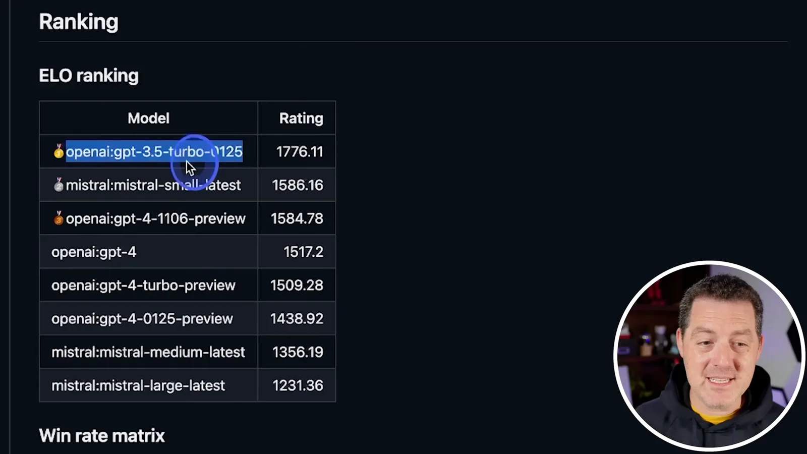 Historical Elo ranking