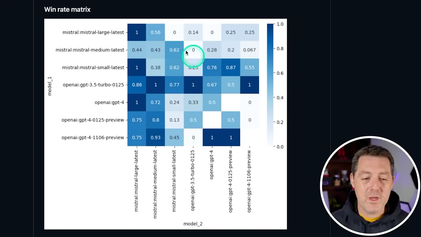 Head-to-head win matrix