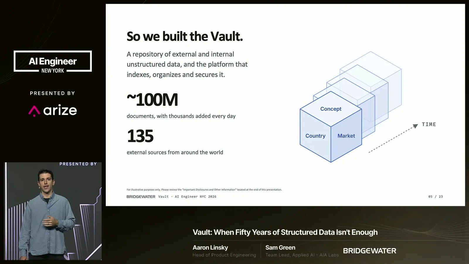Vault 的研究语料库