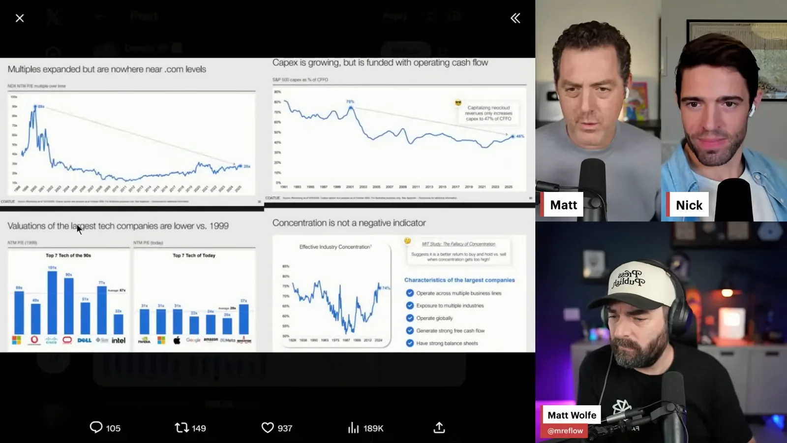 Charts comparing technology valuations