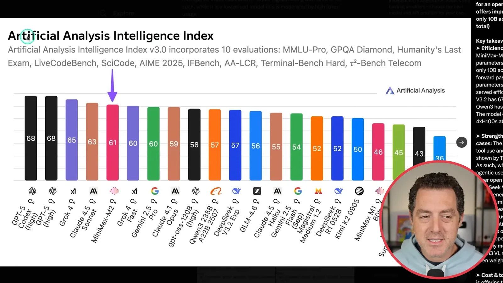 MiniMax M2 benchmark snapshot