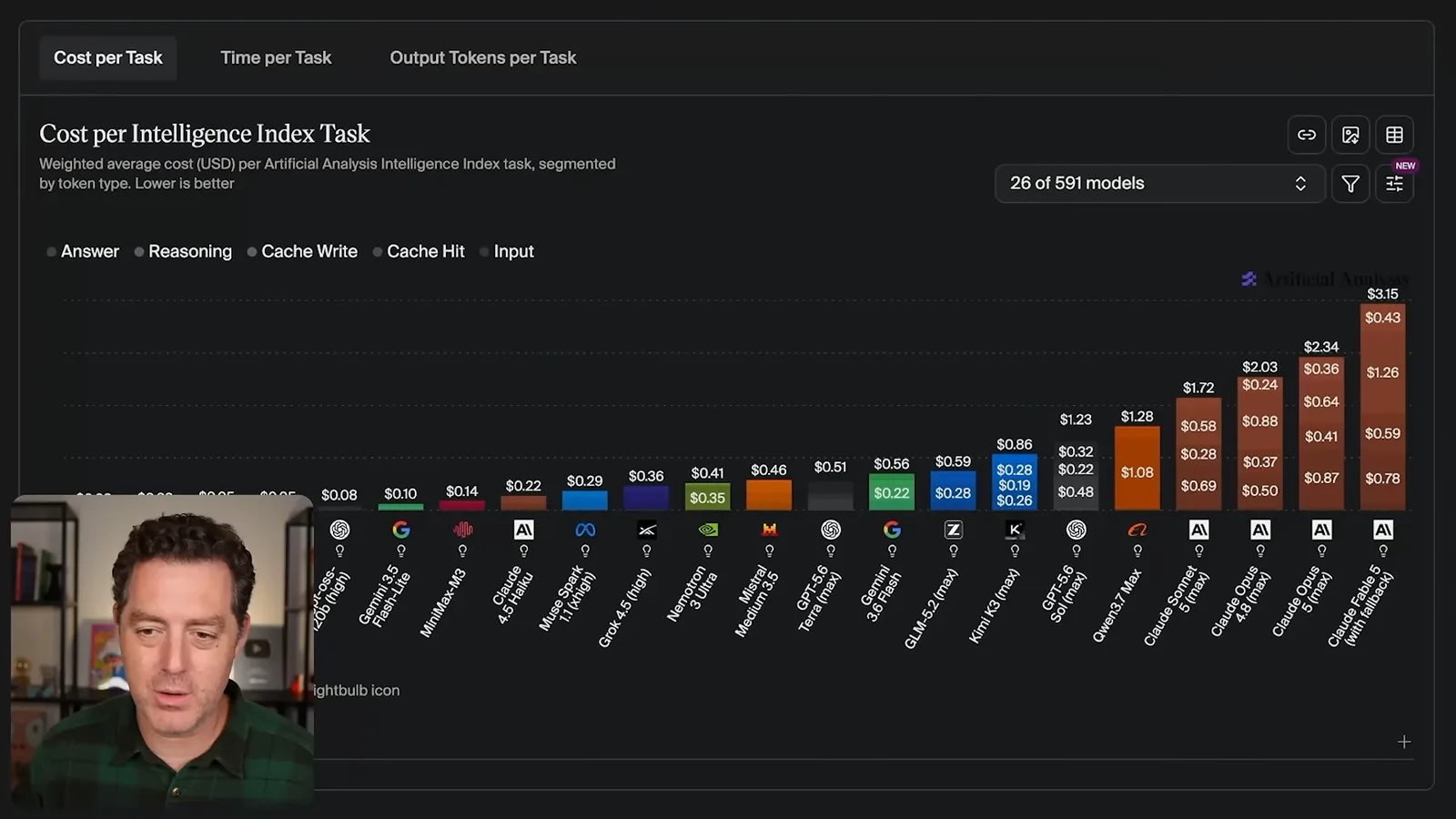 Cost per benchmark task