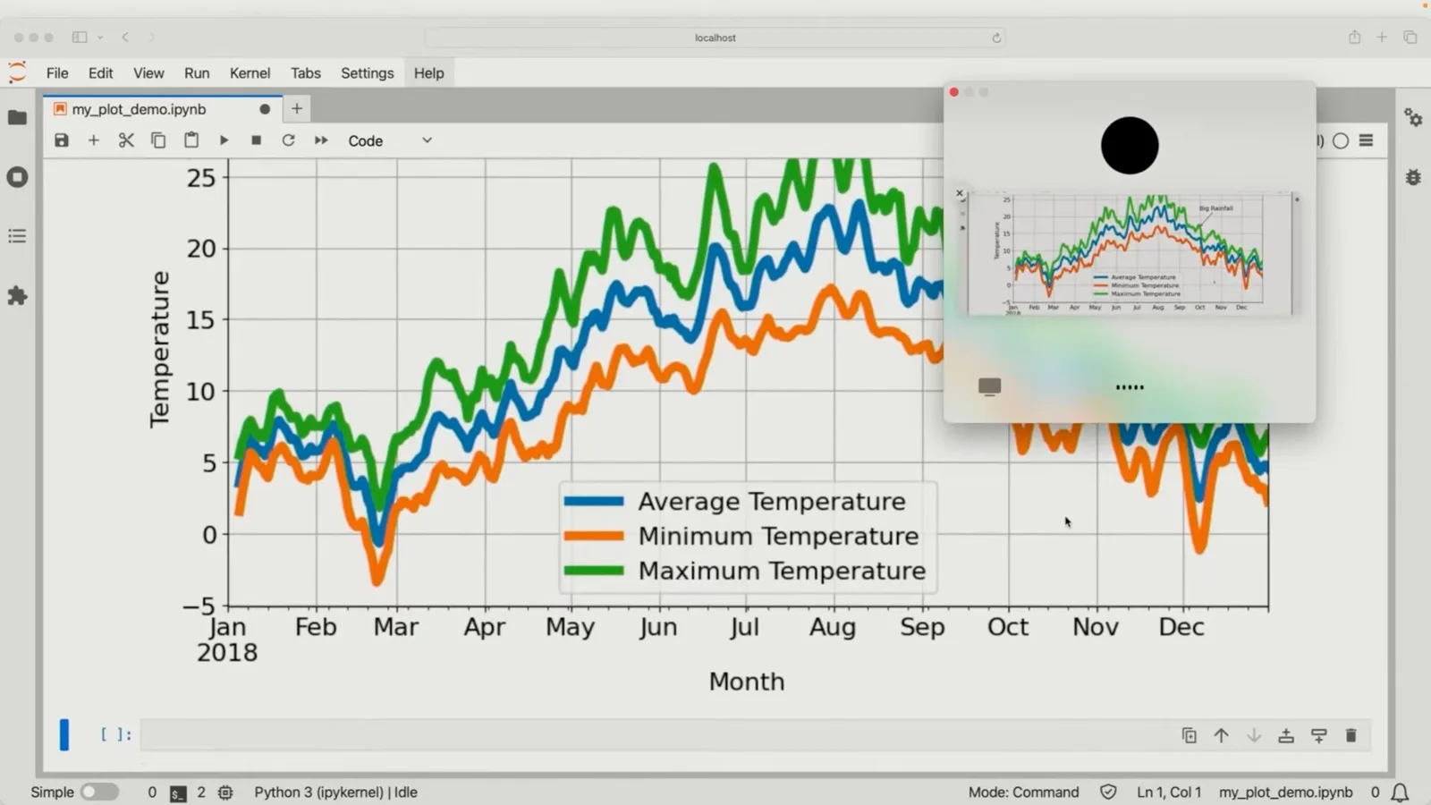 The 2018 temperature plot