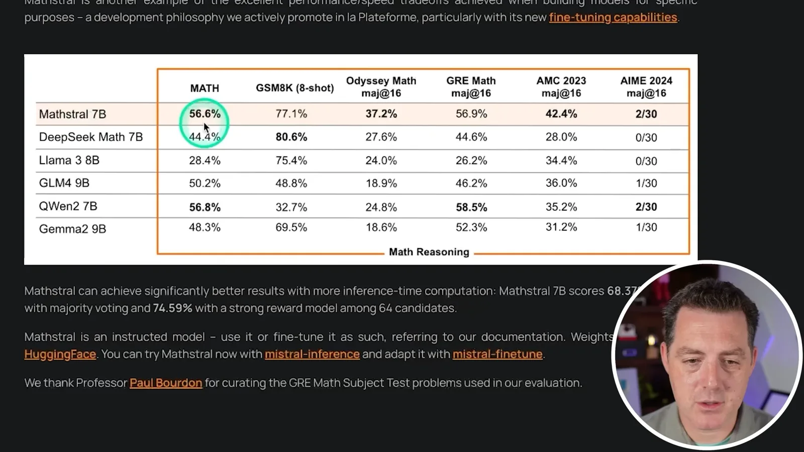 Mathstral benchmark comparison