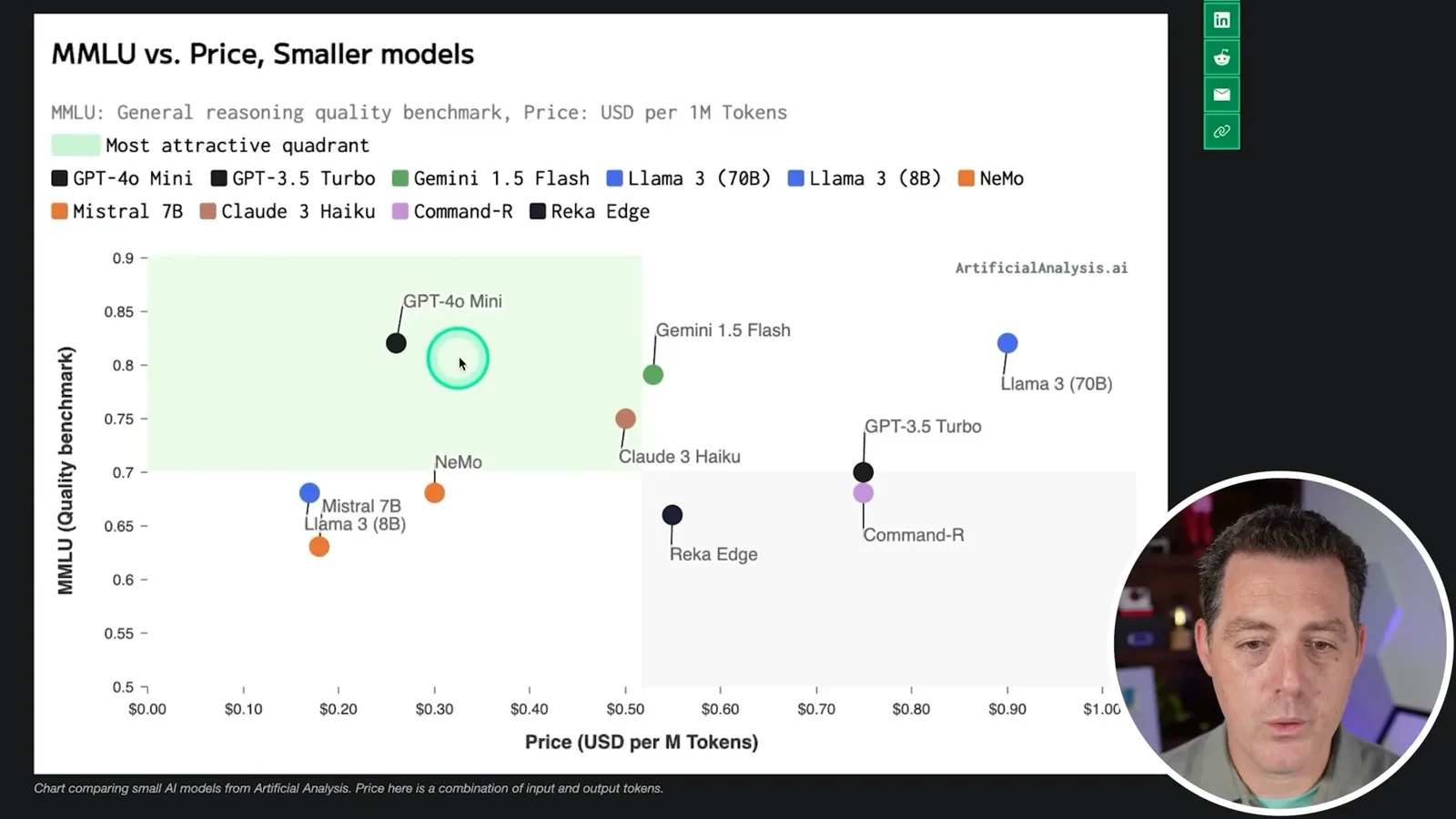 2024 small-model price comparison