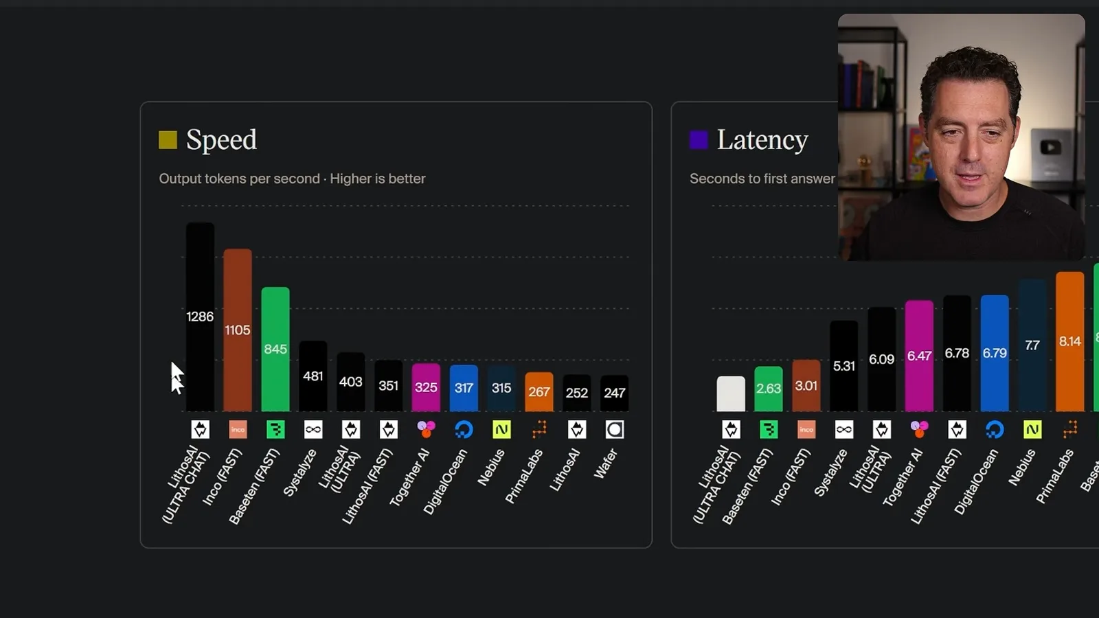 Provider throughput comparison