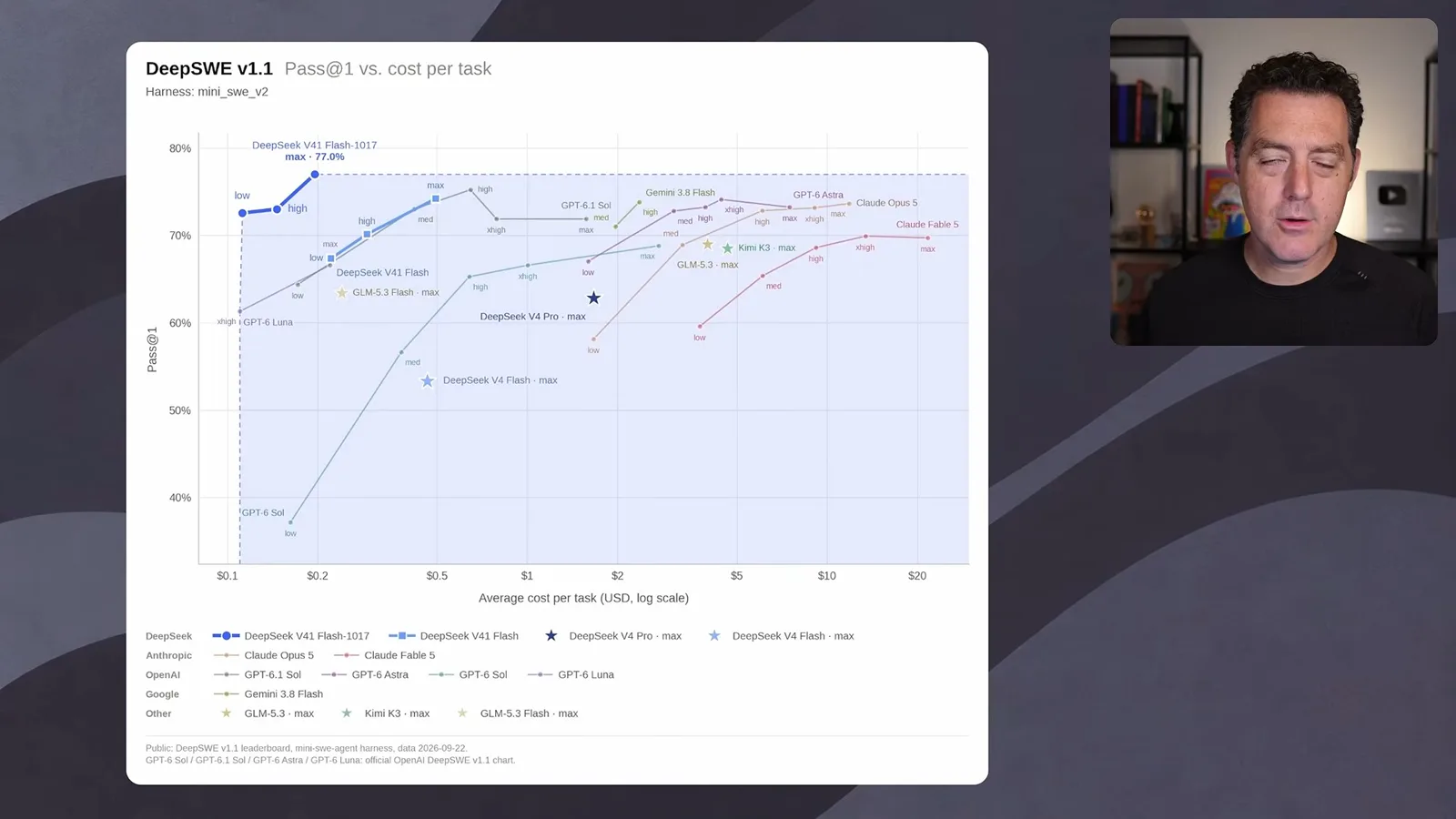 DeepSWE performance and cost