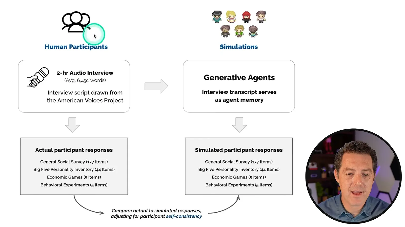 From interviews to agent responses