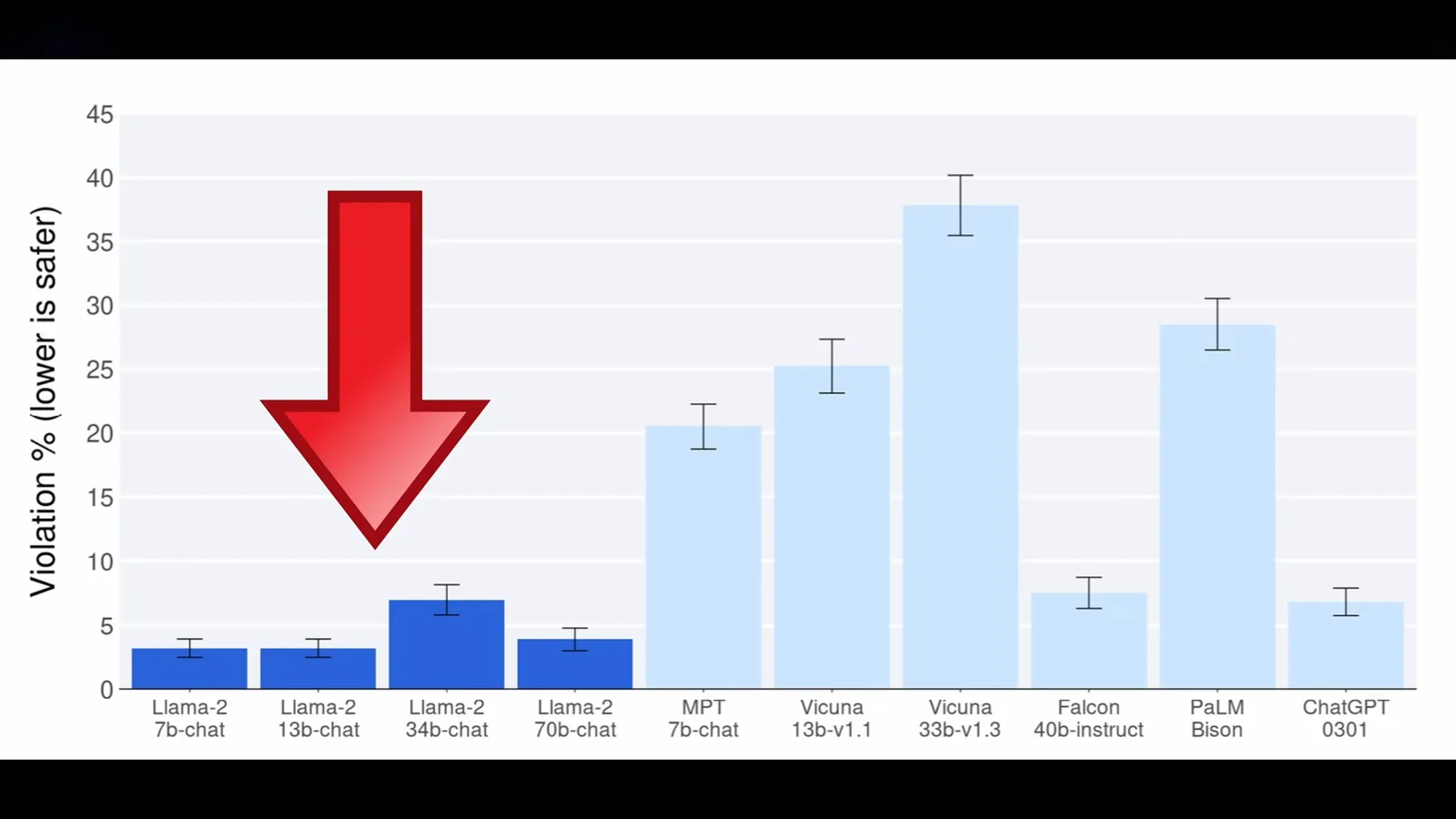 Safety violation-rate comparison