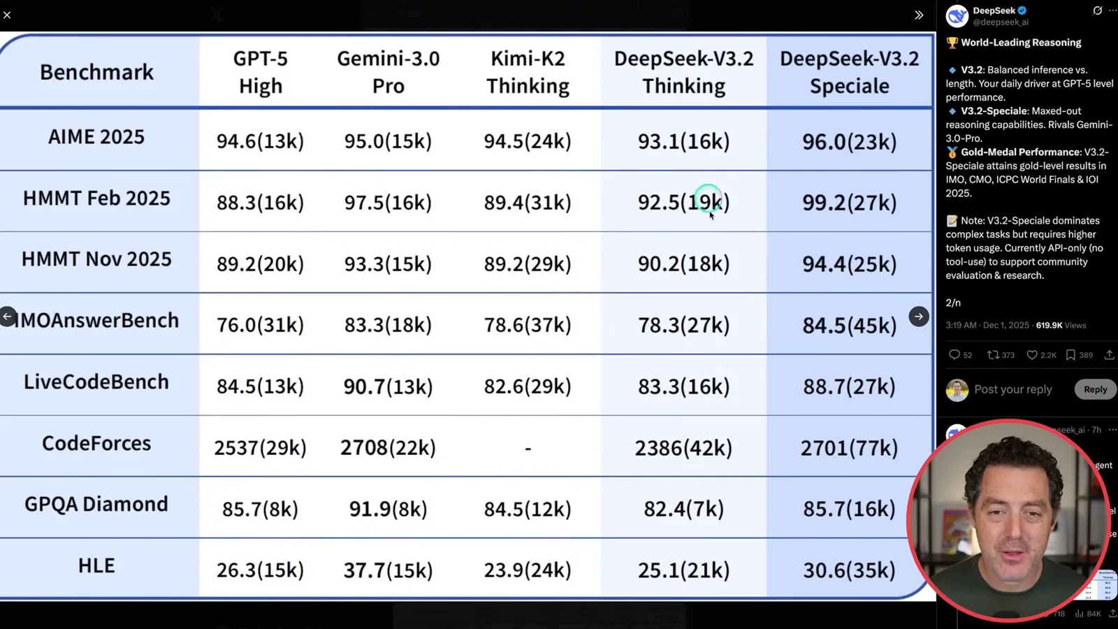 Reasoning and coding benchmark table