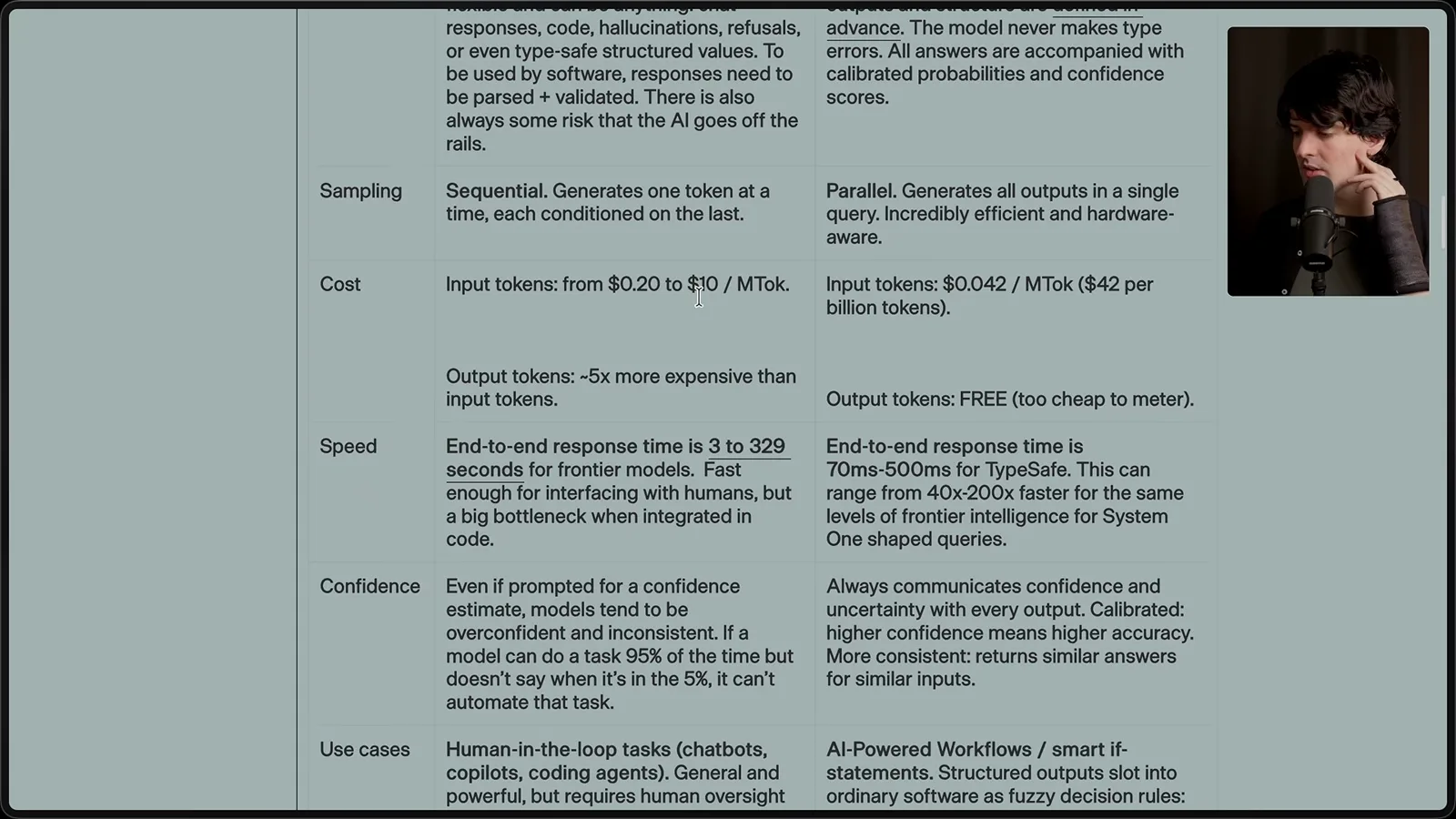 Claimed cost and speed