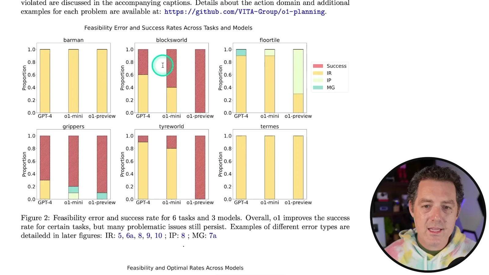 Feasibility results across six domains