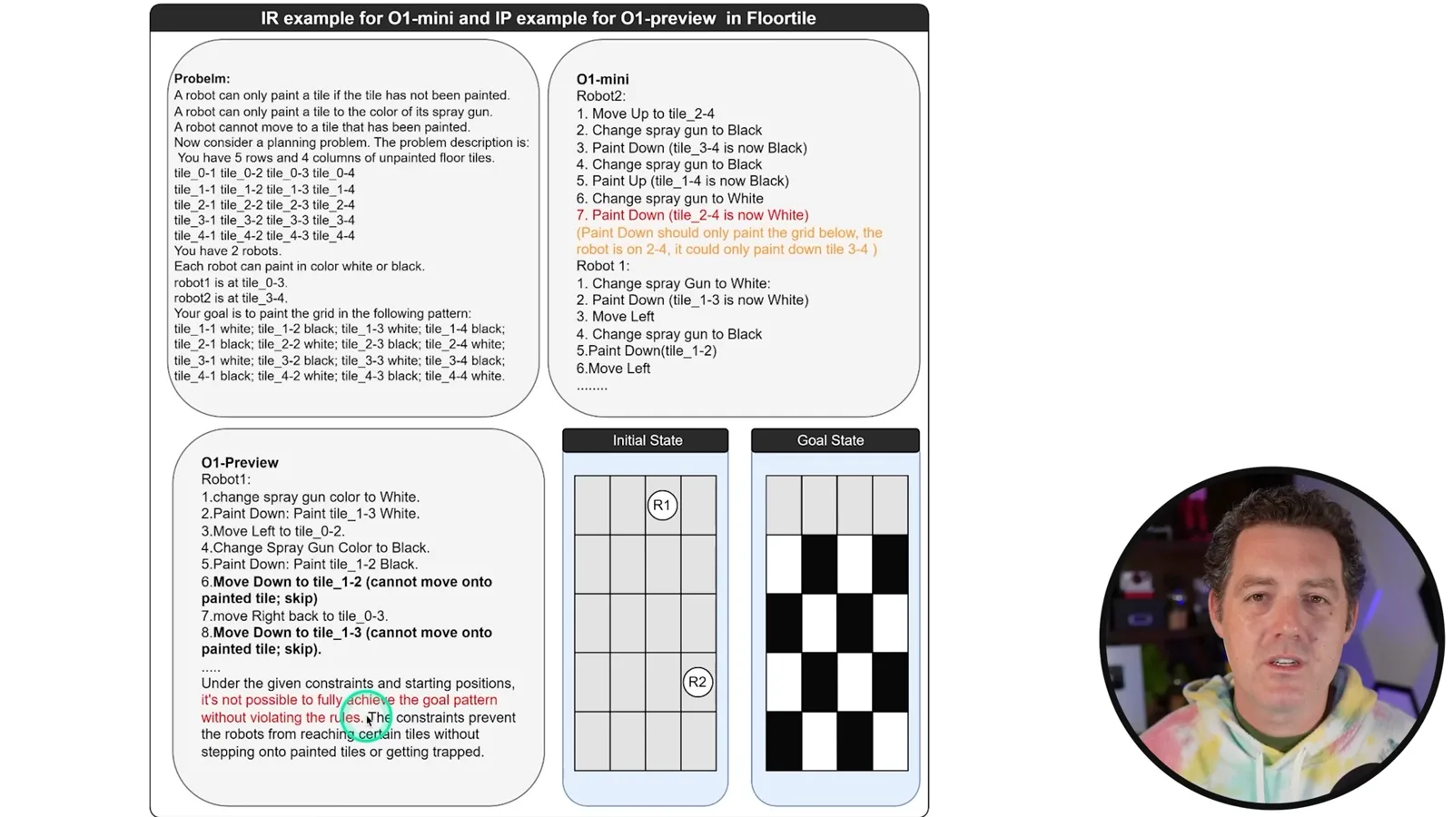 Floortile failure examples