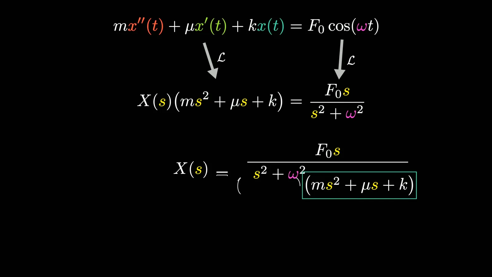 The transformed solution