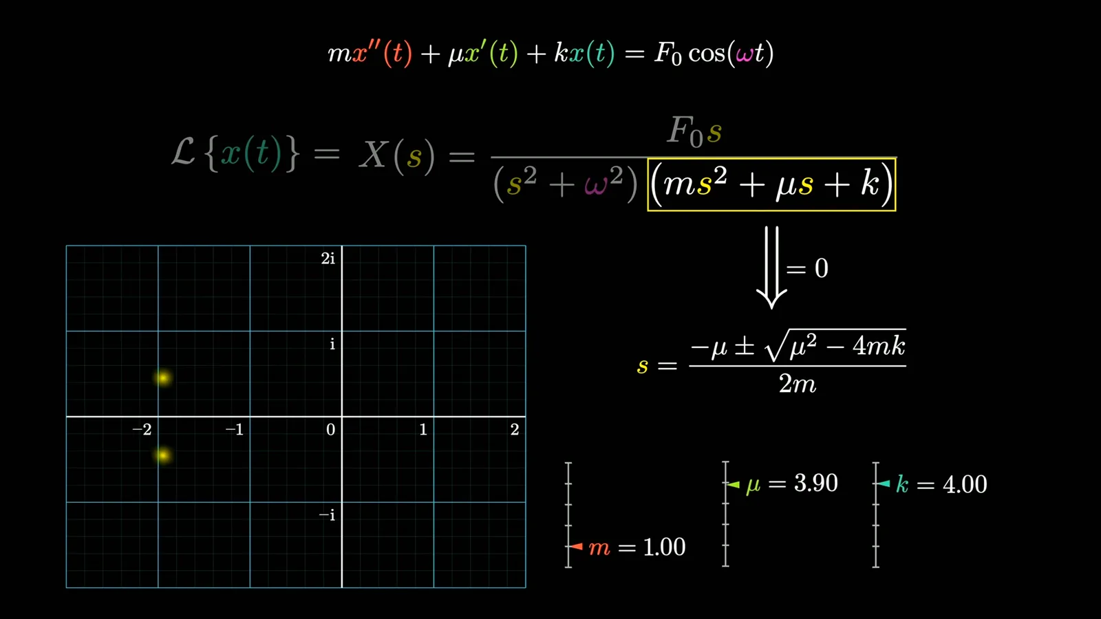 Poles of the oscillator