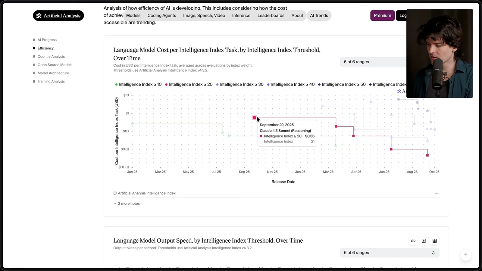 Cost by intelligence-index threshold