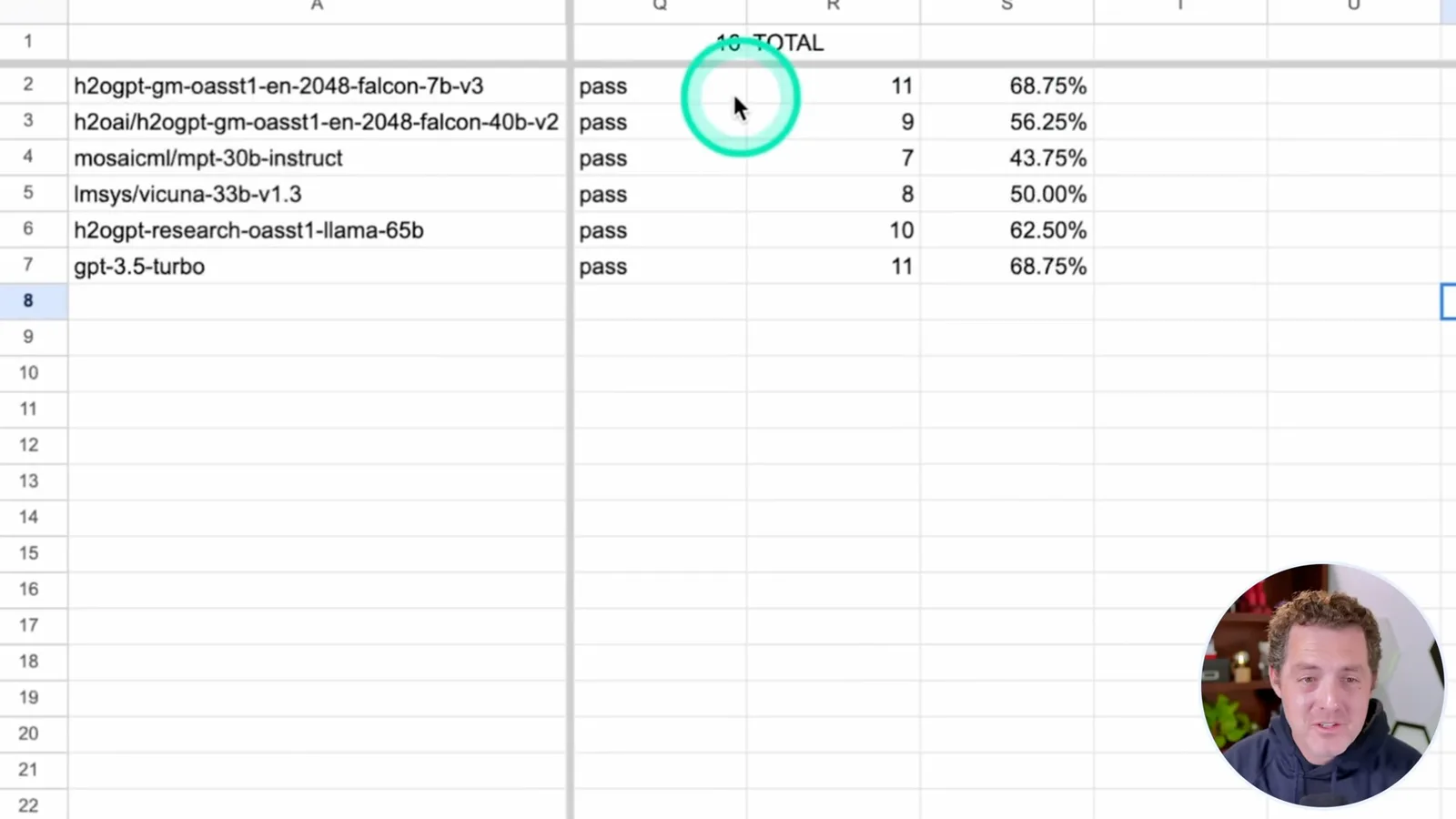 Scores on the 16-item rubric