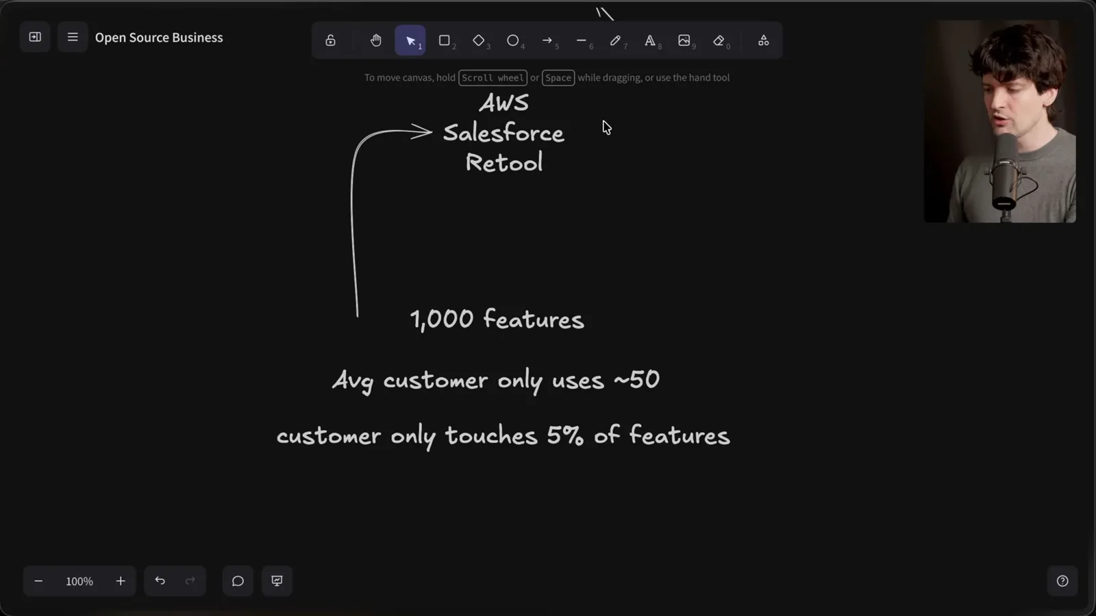 A fictional feature-distribution example