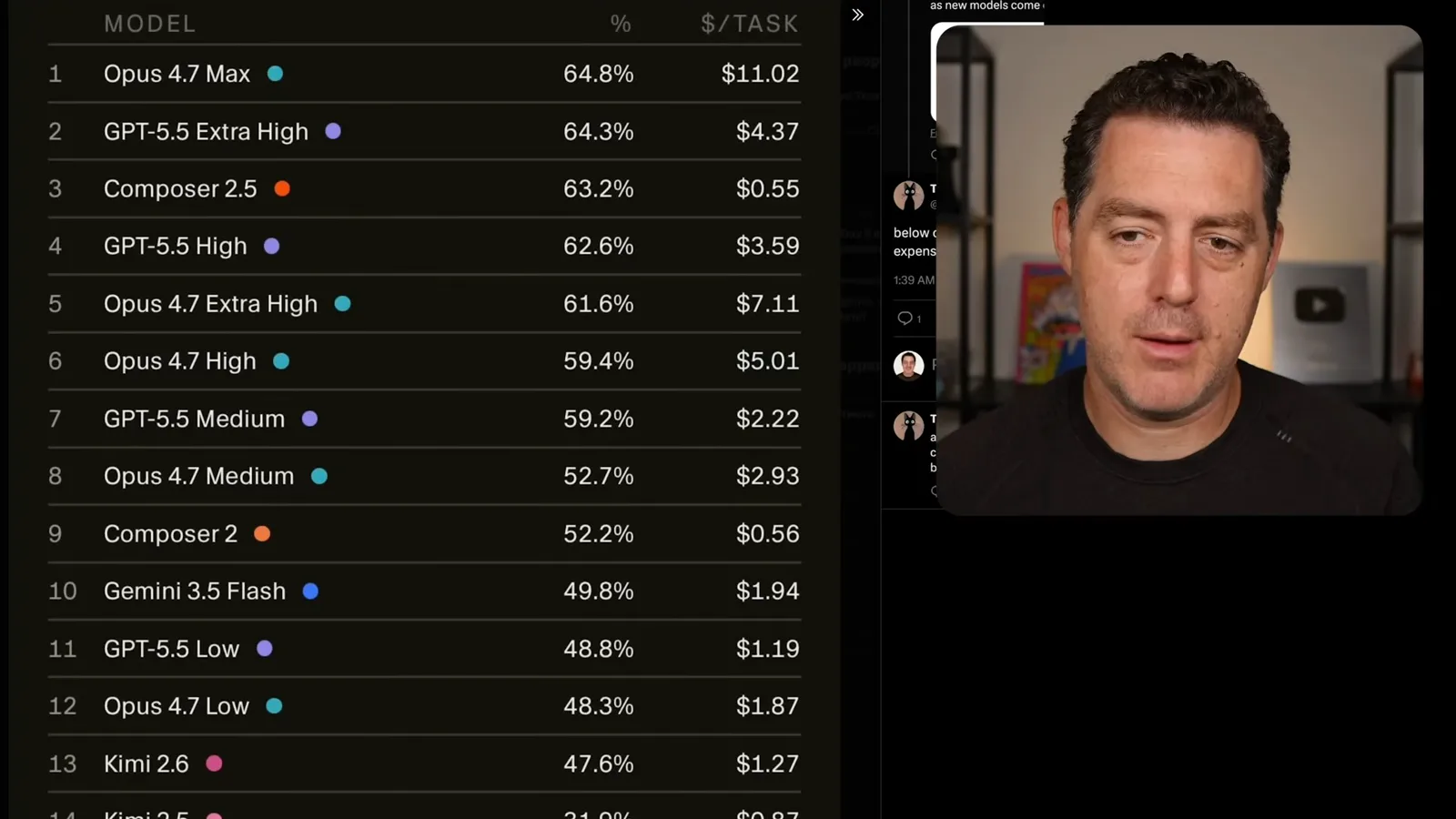 CursorBench results and cost per task