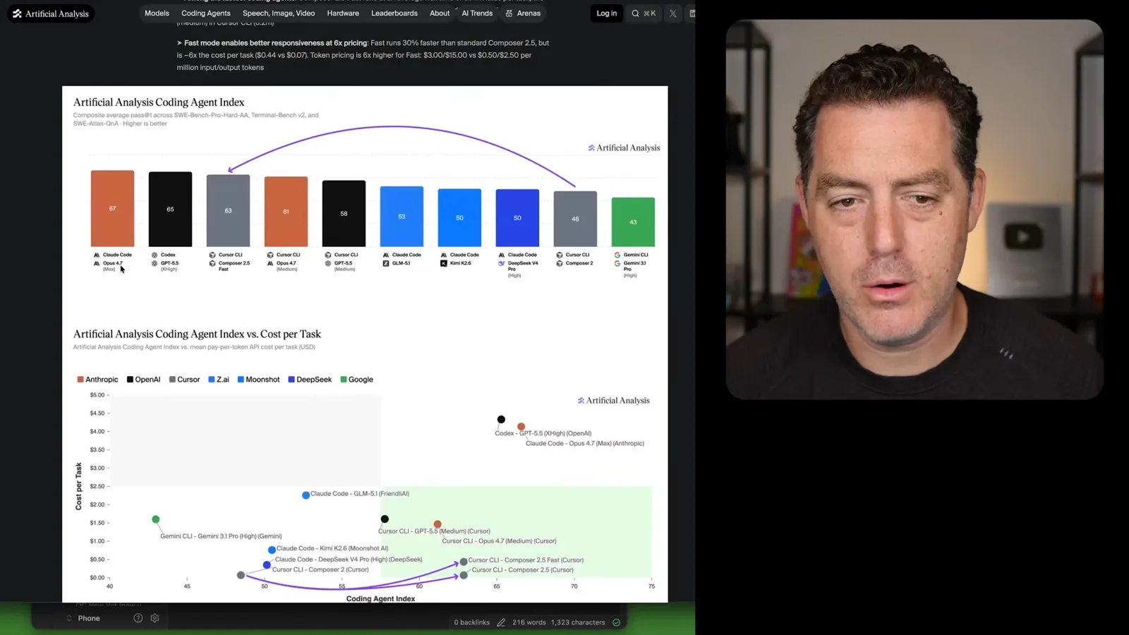 Artificial Analysis coding-agent index
