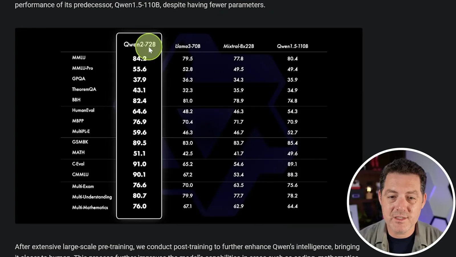Qwen’s base-model benchmark table