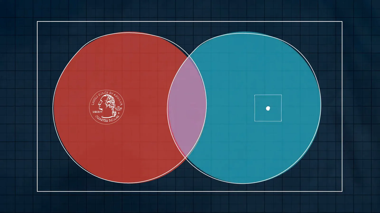 Overlapping events in a Venn diagram