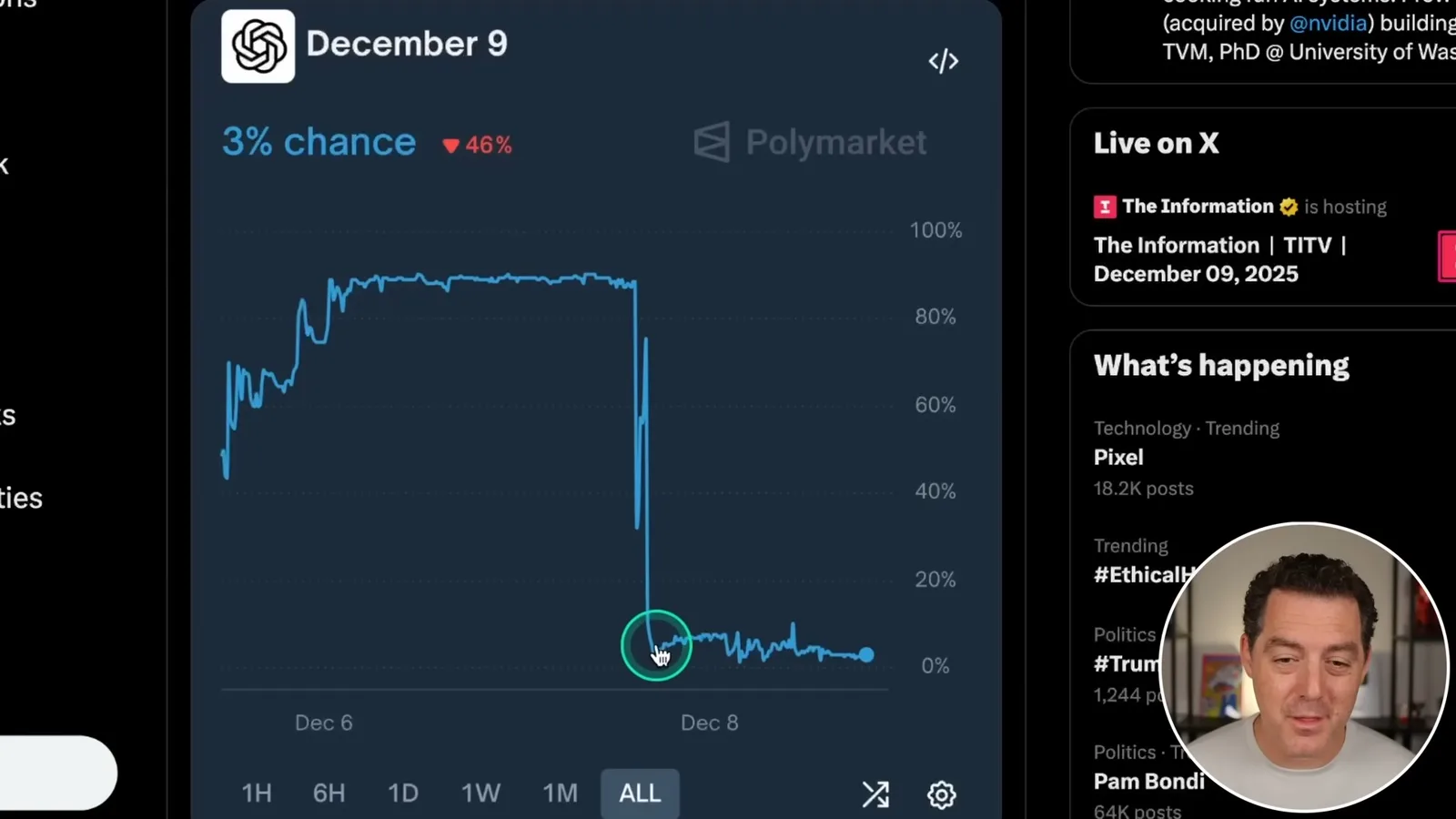 Prediction-market price movement