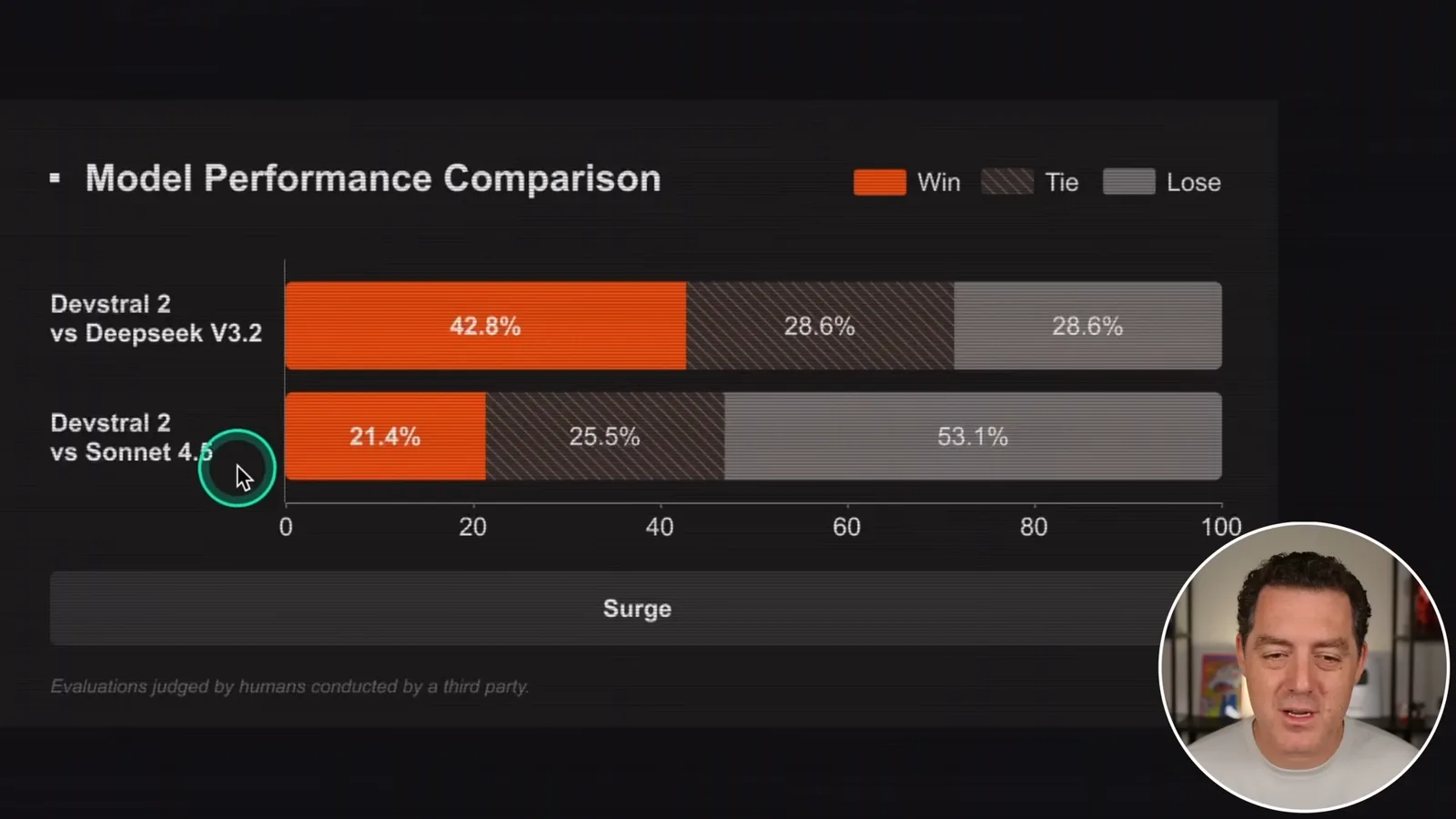 Human preference comparison