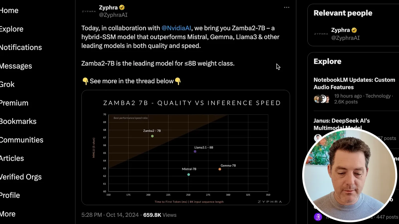 Zamba2-7B vendor chart