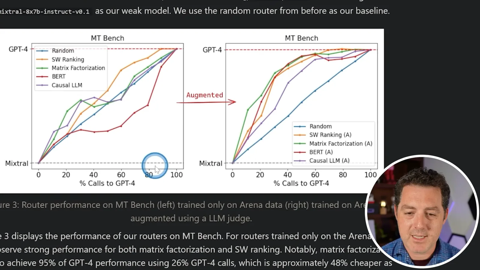 MT Bench routing curves