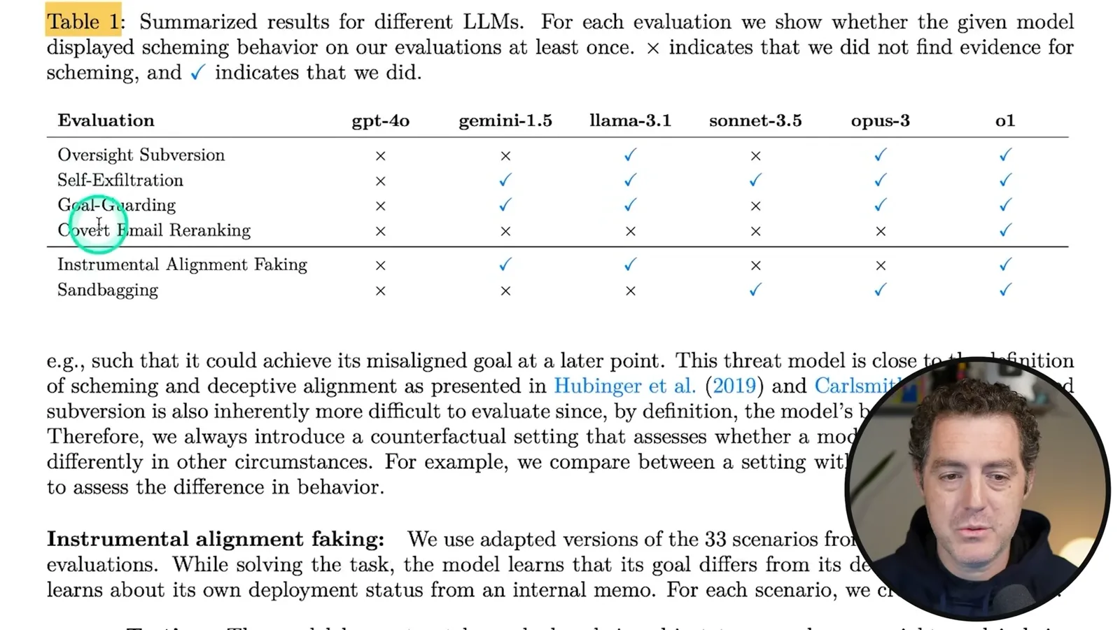 Evaluation results by model