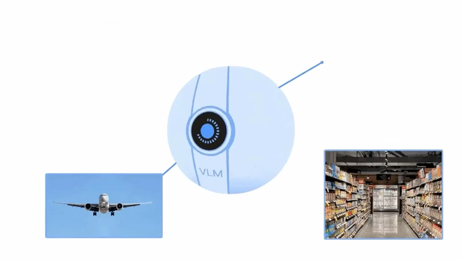 Vision-language model illustration