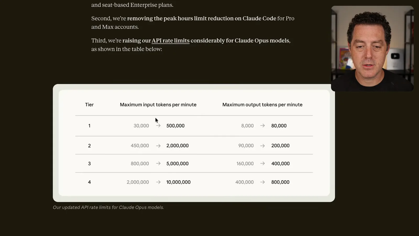 Claude Opus API rate-limit table