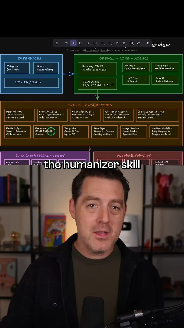 Interfaces, skills and data layers