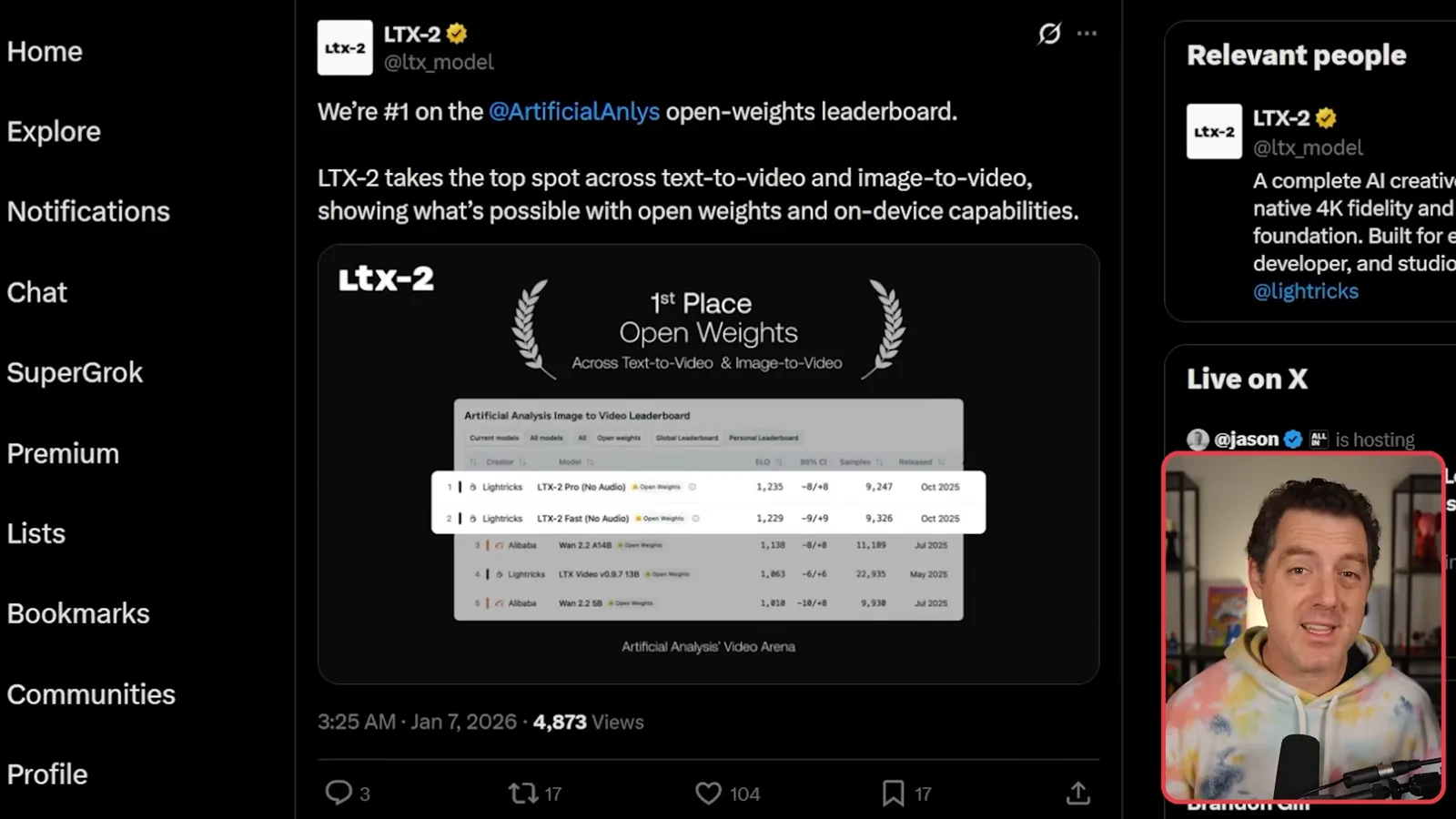 Open-weight leaderboard snapshot