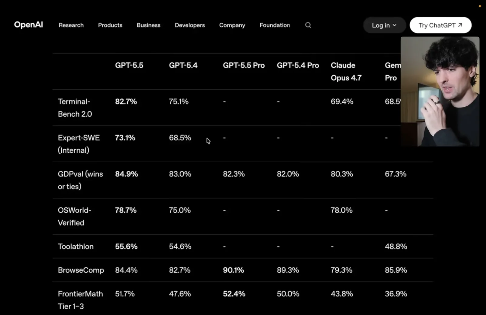OpenAI’s benchmark table